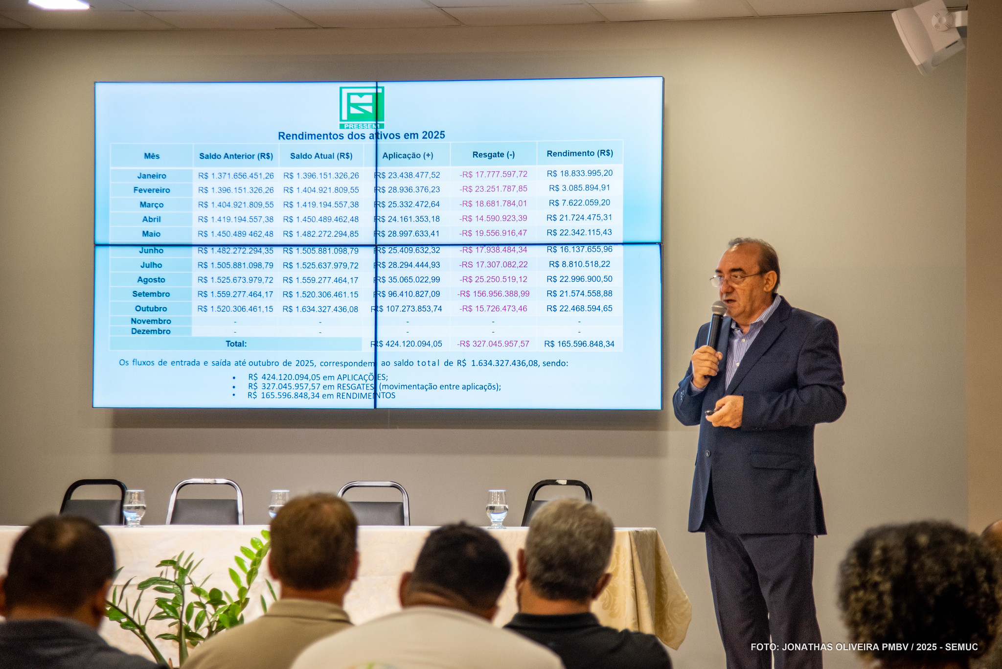 1764224637 446 Pressem apresenta relatorio de governanca 2025 em audiencia publica