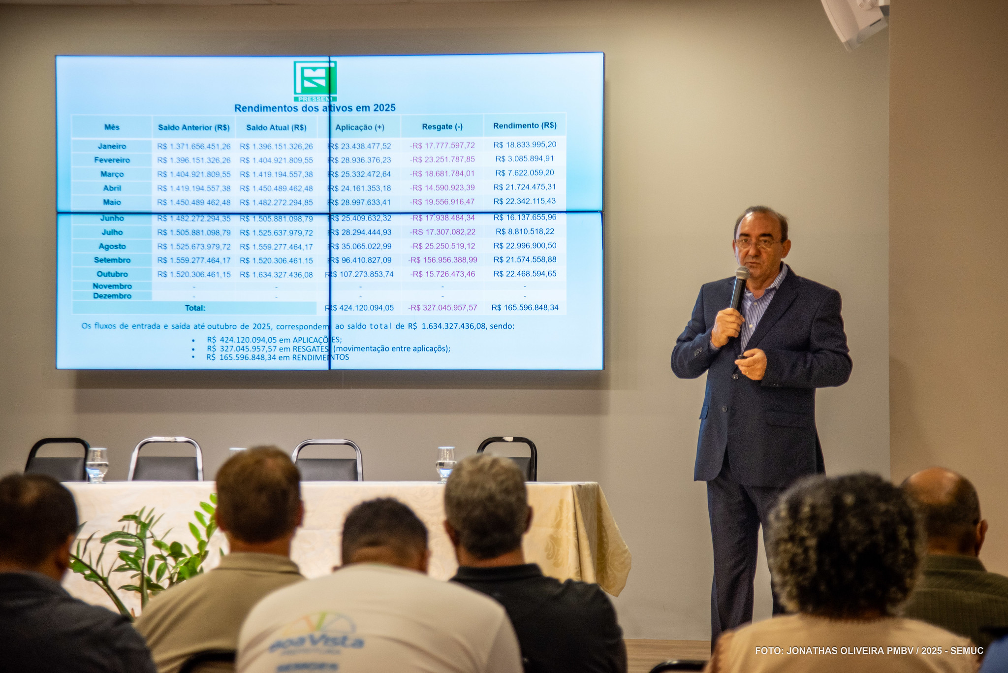 1766124477 570 Boa Vista e reconhecida nacionalmente pela gestao previdenciaria