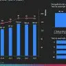 Numero de lares urbanos com internet passou de 13 para