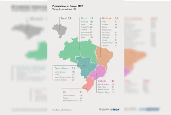Mapa ContasRegionais grafico