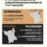 No plantao da justica