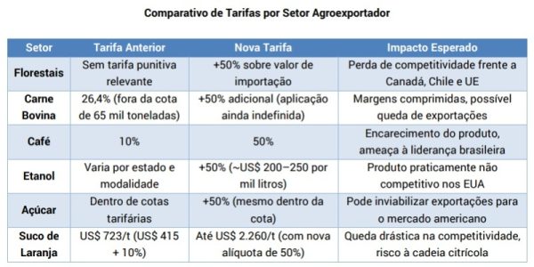 tabela eua x br EECc1