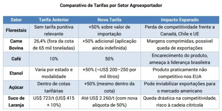 tabela eua x br EECc1