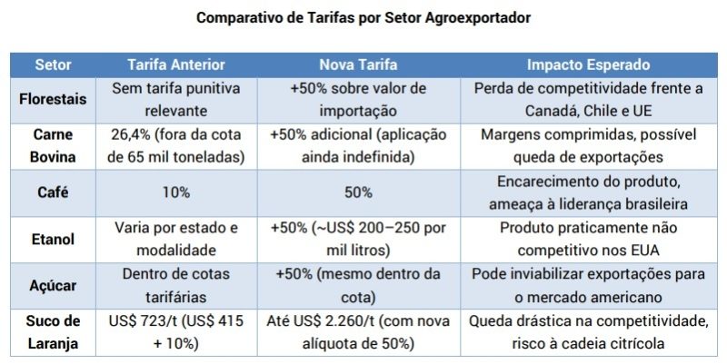 tabela eua x br EECc1