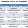 tabela eua x br EECc1