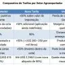 tabela eua x br EECc1