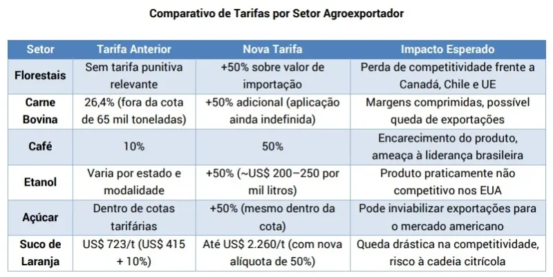 tabela eua x br EECc1