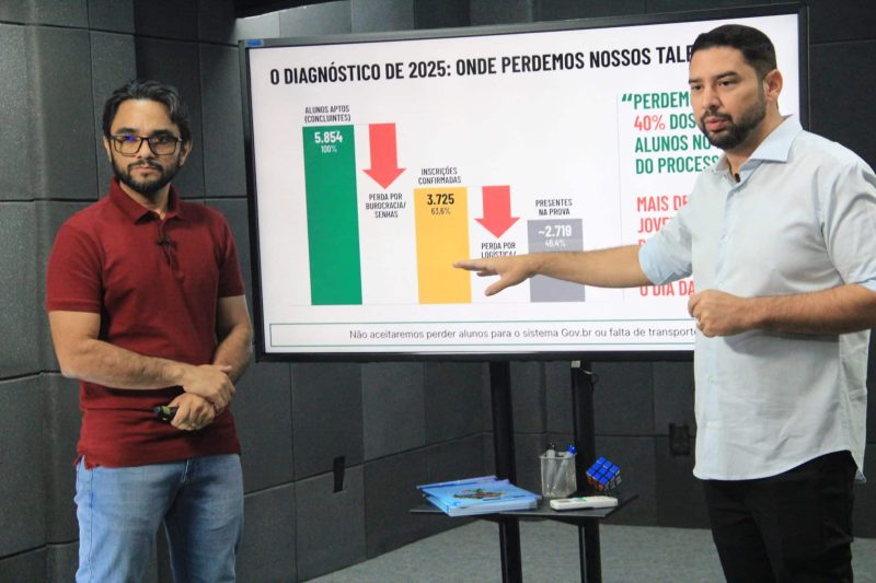 Governo anuncia iniciativa para aumentar o número de inscritos no Enem 2026 1 Governo lanca programa para ampliar participacao no Enem 2026 Ascom Seed 3 scaled