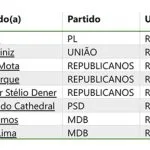 ranking