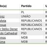 ranking
