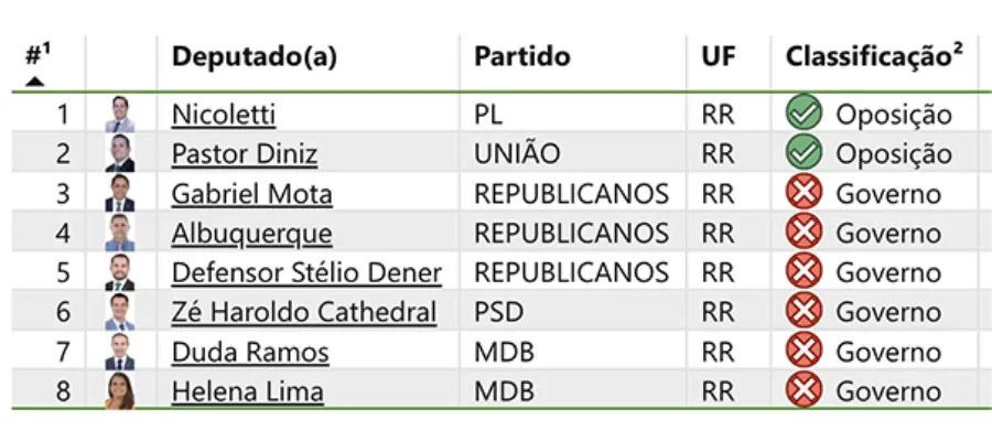 ranking